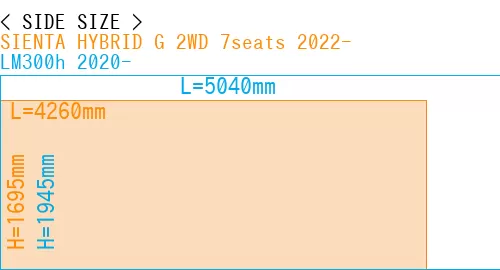 #SIENTA HYBRID G 2WD 7seats 2022- + LM300h 2020-